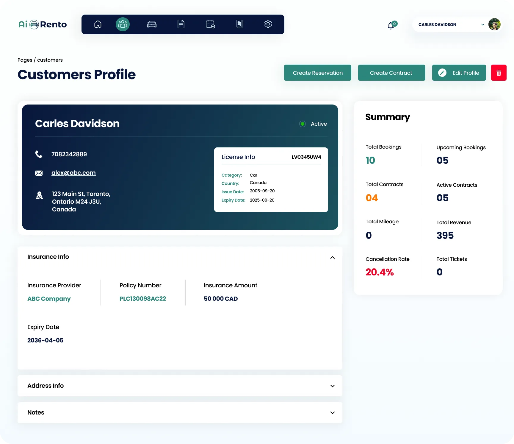 AiRentoSoft's dashboard screen displaying charts and customer data on a desktop interface