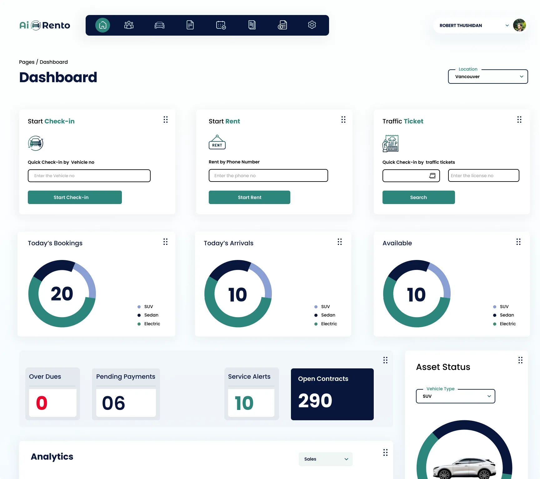 Screen showing AiRentoSoft's digital dashboard with data charts and performance stats